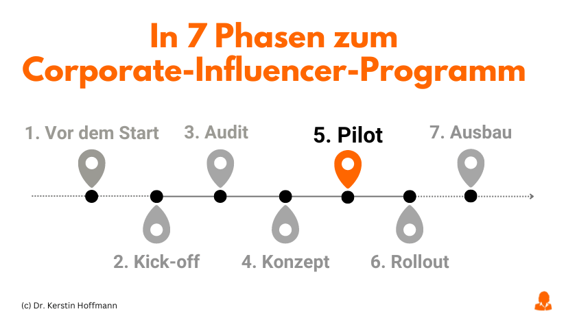 In 7 Phasen zum Corporate-Influencer-Programm: Pilot