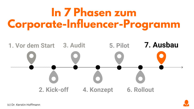  In 7 Phasen zum Corporate-Influencer-Programm: Ausbau